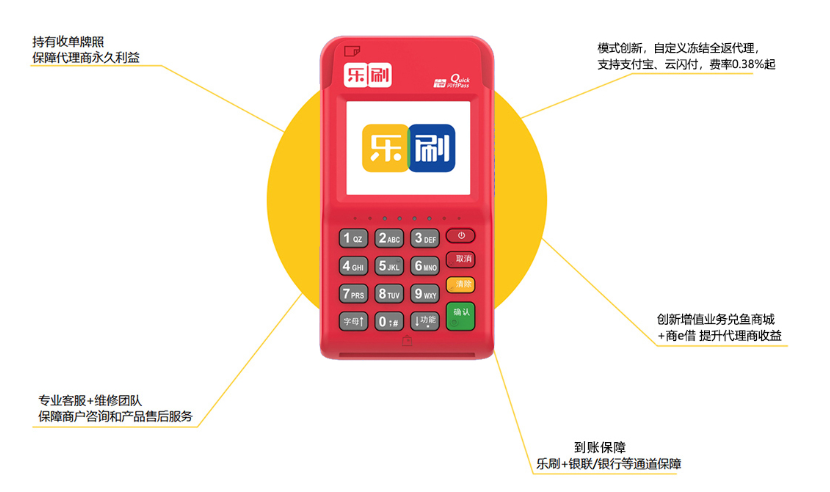 乐刷收付贝POS机注册的时候提示“该身份证号或手机号已存在”